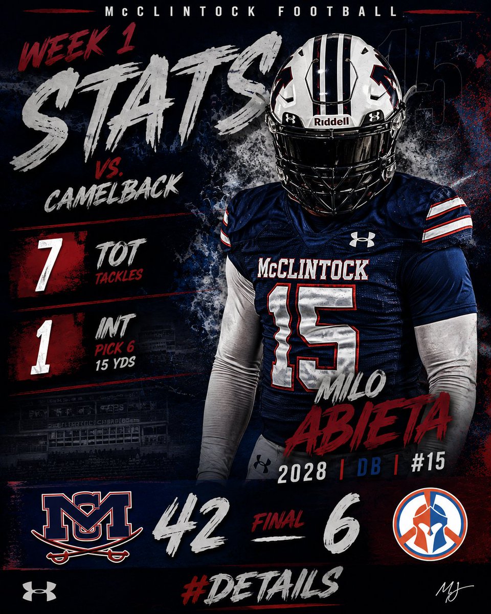 CoachNoah_10's tweet photo. Week 1 Top Performer stats vs. Camelback!!!!!!! 

College Coaches come get em!! #details @CoachNickO1 https://t.co/FE3JGebMqi
