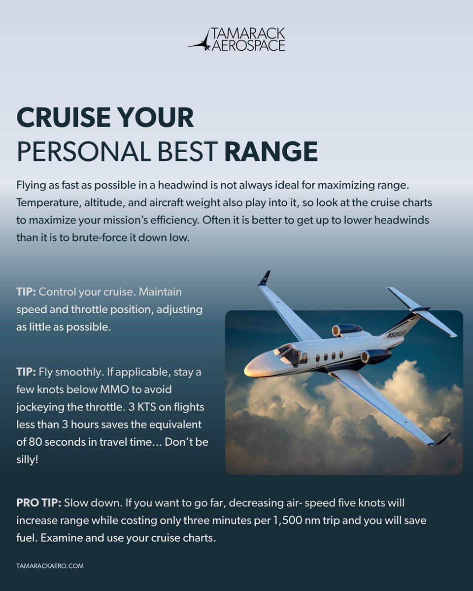 tamarackaero's tweet photo. Maximum flight efficiency isn't about flying as fast as possible, it's about flying smarter.

Small adjustments to your cruise speed, altitude, and power settings can help maximize range, reduce fuel burn, and improve overall mission efficiency.

Pair those techniques with Tamarack Active Winglets, and you'll unlock even greater performance through increased aerodynamic efficiency, better climb performance, extended range, and lower fuel consumption.