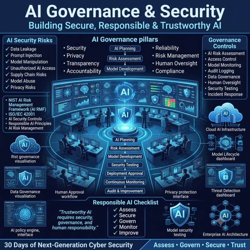 coderaw_'s tweet photo. Which AI risk do you think organizations should prioritize first — security, privacy, bias, or governance? https://t.co/JYpyi7NgLf