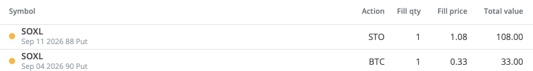 HLeungg's tweet photo. Rolled $SOXL down 90p > 88p one week out. Collected $0.75 in premium. https://t.co/NdzRY031cP