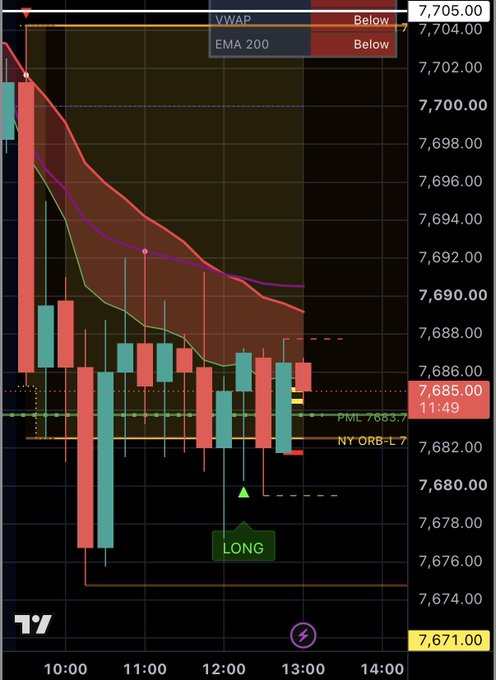antongorup's tweet photo. This is why you take your $300 and go as a daytrader   Don’t be greedy https://t.co/6cLrdZfE1n