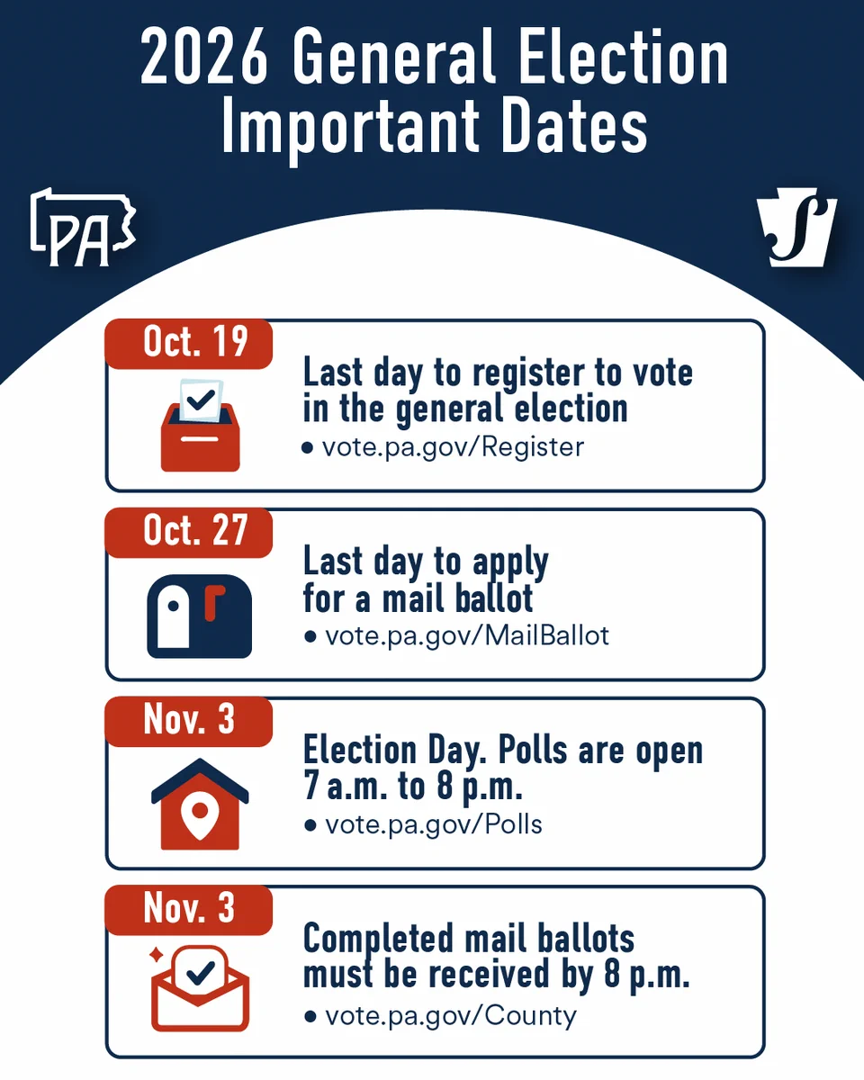 2026 General Election Important Dates: Oct 19 - Last day to register to vote in the general election. vote.pa.gov/register. Oct 27 - Last day to apply for a mail ballot. vote.pa.gov/mailballot. Nov. 3 - Election Day. Polls are open 7 a.m. to 8 p.m. vote.pa.gov/polls. Nov. 3 - Completed mail ballots must be received by 8 p.m.