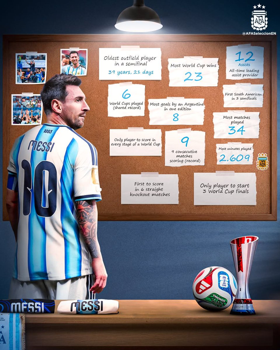 Rithi105's tweet photo. Getting compared with messi is the greatest achievement for Ronaldo in his entire career.

Nothing to prove, won it all.
 The greatest player of all time.

#messi #cr7 #barcalona #realmadrid #argentina #football #laliga #worldcup https://t.co/UEPPPDVUdK