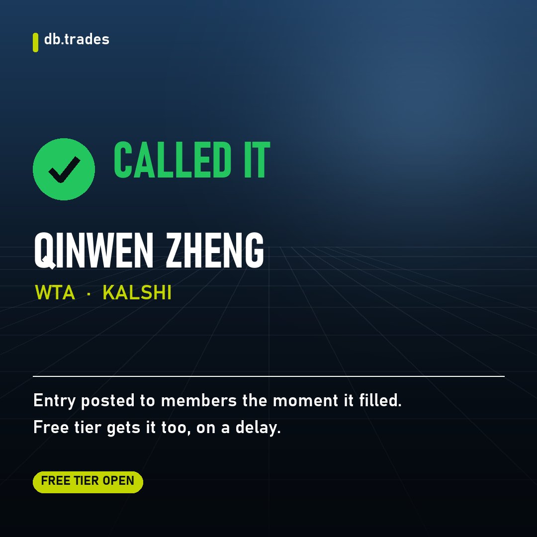 dbtrades_x's tweet photo. That one settled the way the model said it would.

Qinwen Zheng, WTA. Members had it before the result did.

Live win rate: 90%.

Watch the next one land in real time. https://t.co/VZ5DsMIFFT

Not every position settles this way. https://t.co/1Cmqcw0gYW