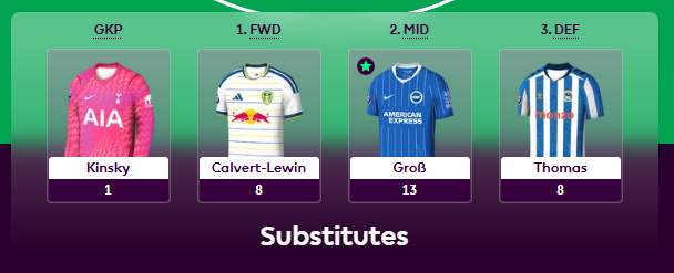 That__Tom's tweet photo. Like usual I'm smashing #fantasyfootball.... Three 1 point players kept these on the bench. https://t.co/JsnSiKtL2J
