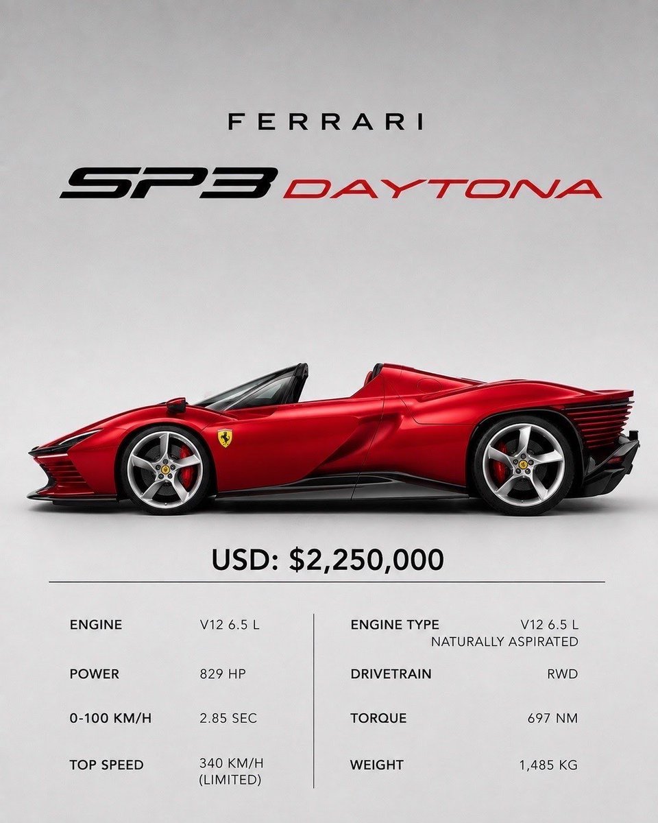 CarsYouLove's tweet photo. Which Ferrari are you Taking for FREE? https://t.co/mwLZBnv7dX