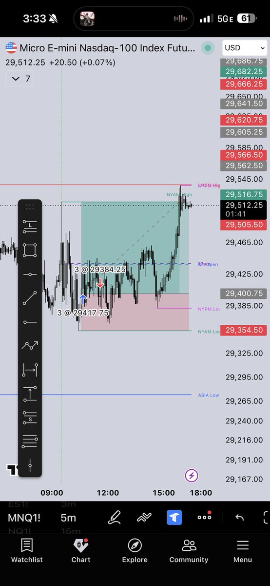 PastieTrades's tweet photo. Risk off for today, if I held tp would of been smacked. But I trade to not watch the trade all day. Sometimes it better to take a paper cut and move on. 

-$200 

Onto tomorrow

$nq https://t.co/ilAHY9IN2P