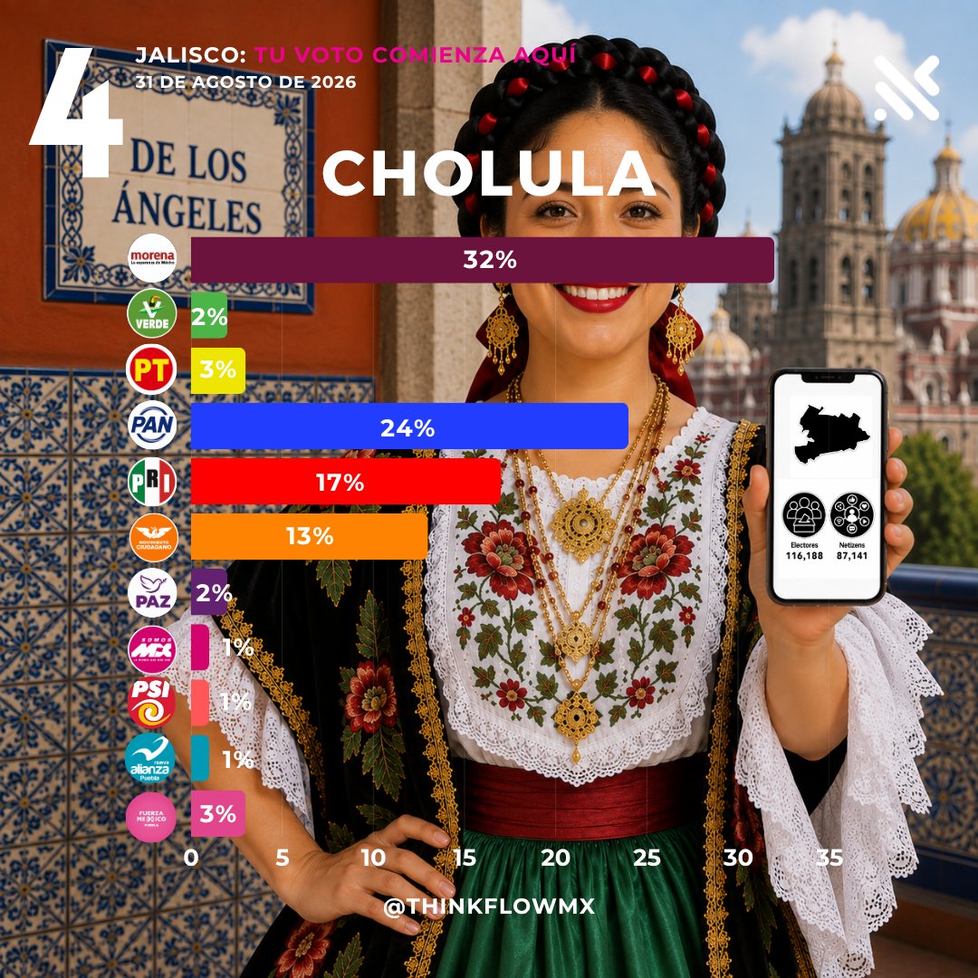 ThinkFlowMx tweet picture