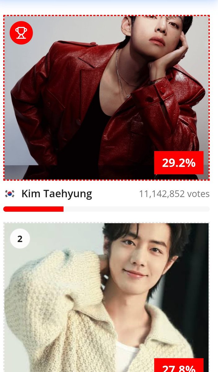 vinfolatamm's tweet photo. 🚨👑 ¡ÚLTIMAS 6 HORAS — NUBIA 2026! 🐻💜

🥇 TAEHYUNG ESTÁ EN EL #1
📊 29,2%
⏰ 2 votos por hora

🚨 ¡QUEDAN SOLO 6 HORAS!
Sigamos votando por Tae hasta el último minuto. 🐯💜

🗳🔗https://t.co/9Gk6aAoxqb

💜 ¡MANTENGAMOS A TAE EN EL #1!

#TAEHYUNG #V #NUBIA2026 https://t.co/95Y1JQnoNQ