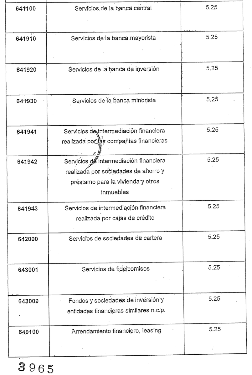 fusiblenh's tweet photo. @ElTermometro_ @QuilmesMuni En el CT 2026, Ord 14427/25 nuevamente se aumentaron ALICUOTAS A 32 ACTIVIDADES. Ademas del aumento de tasa SUM del 48%. Esta vez, con  la anuencia de concejales opositores que, por casualidad, obtuvieron puestos para seguir cobrando en el municipio https://t.co/mMxiGBPIpA