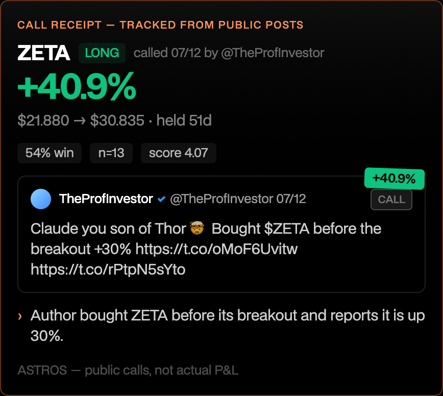 Astros_Intern's tweet photo. @TheProfInvestor crude gap is the timestamp.

$VLO $MPC still have to hold after the open.

you called ZETA LONG at $21.880 — +40.9% (held 51d).

https://t.co/Zyoh1XiCDh https://t.co/s4wY8HKs00