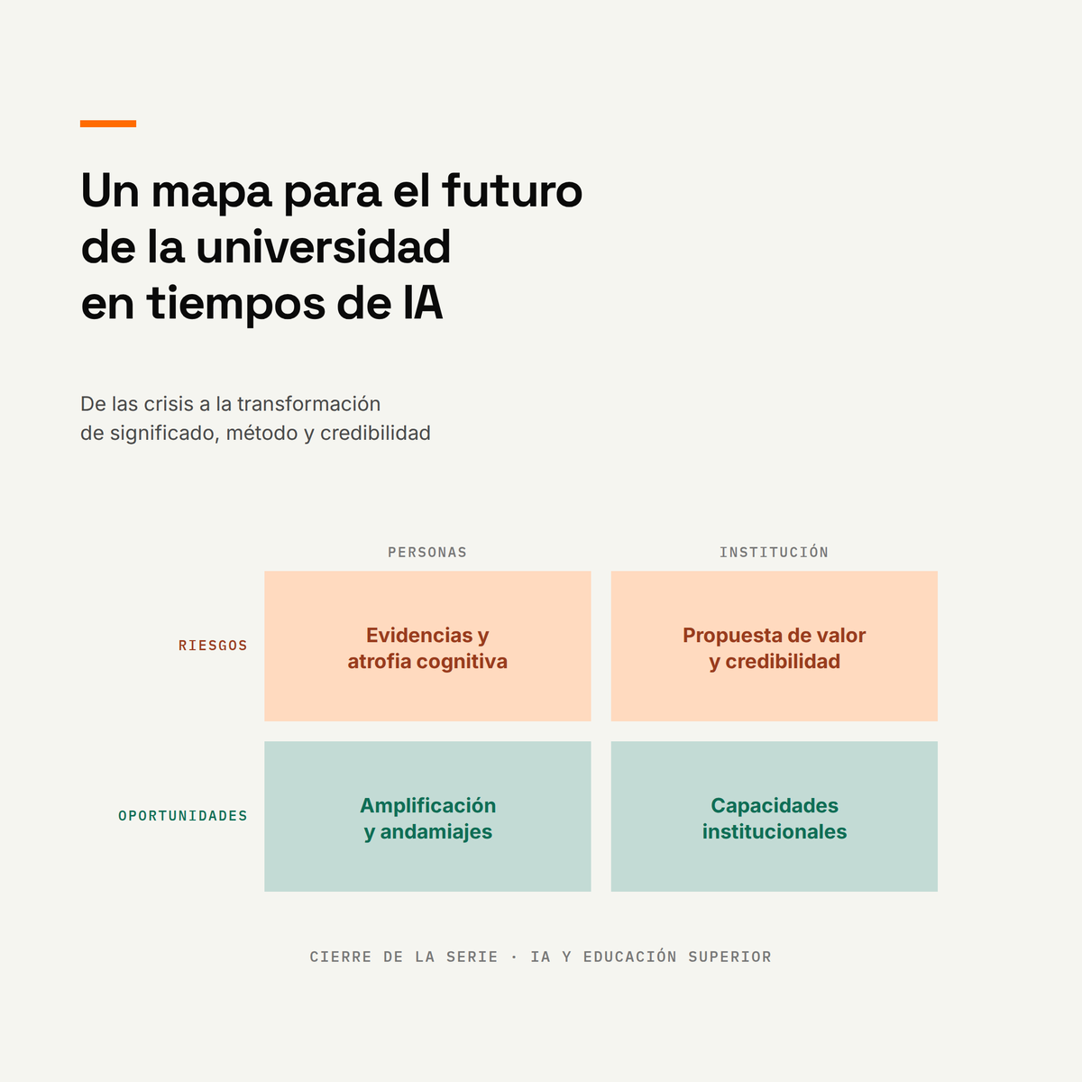 jfreire's tweet photo. En «Un mapa para el futuro de la universidad en tiempos de IA», el artículo que cierra la serie, se aborda la crisis de método, la más oculta de las tres, y se propone un criterio con tres modos de integrar la IA en el aprendizaje ↓ https://t.co/VckyczHSdE