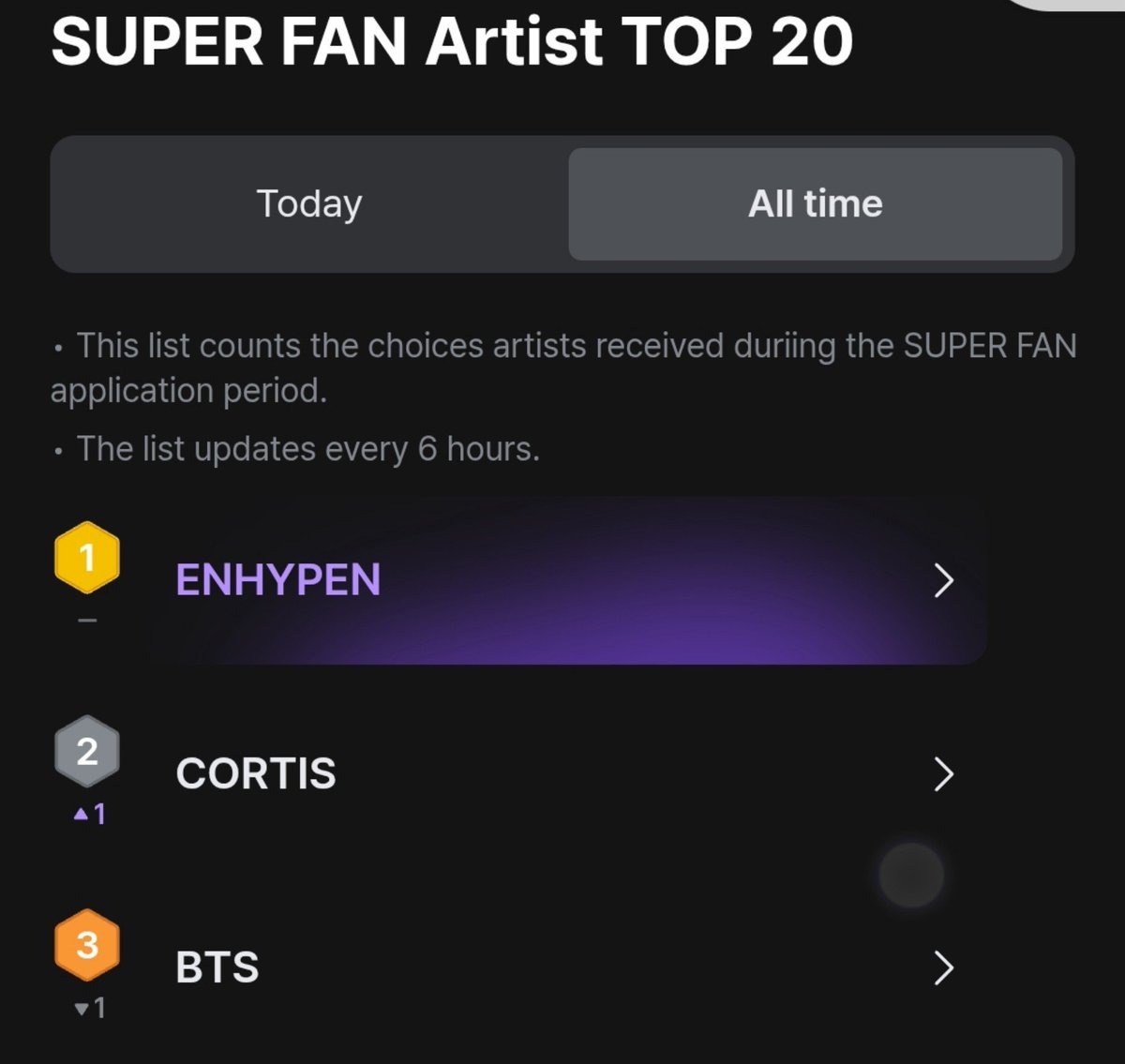 anotherrdey's tweet photo. yg mama ini masih panjang bgt perjalanannya, sampe november. so pls konsisten, gapapa pamerin angka 1 nya tapi tolong jgn pandang enteng grup lain jg ya, &amp; pls dijaga ketikannya ya enjin, jjur takut jadi 'doksli' trus yg kena enha lgi😭🙏🏻 https://t.co/ySo7Hq36VH