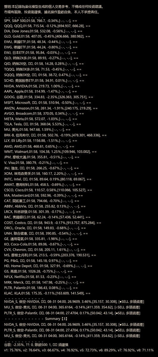 Quant7x24's tweet photo. #Stock - Quant analysis below. For ref only.
Buy:[], a bit:[]
Sell:[#NVDA, #PLTR], a bit:[#MU]
Realtime info: https://t.co/lAWEuaYavO https://t.co/xibzOCDukG
