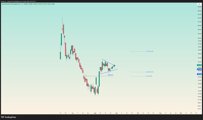 Daisy5Aurora's tweet photo. SpaceX is as coiled as they get.

The risk to reward here is too fuckin' good to ignore. 

Dont even debate with me. 

I own it. $SPCX https://t.co/ovv1uEItTC
