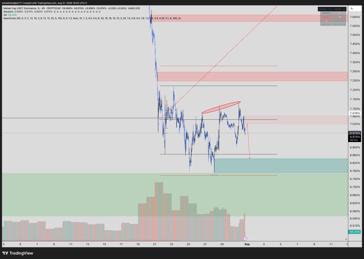 shrinathmiraj7's tweet photo. Better chart to explain where btc is going in LTF. https://t.co/XnIohPMPdX