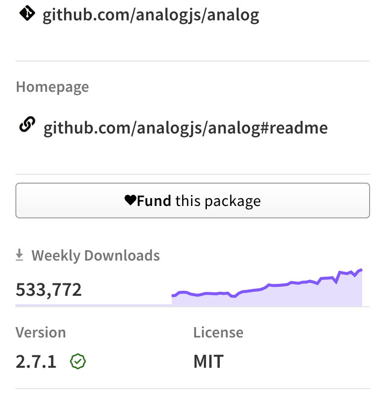 brandontroberts's tweet photo. 🚀 @analogjs downloads are still climbing with lots of momentum from @vitest_dev integration! https://t.co/UwZ7zoDonW