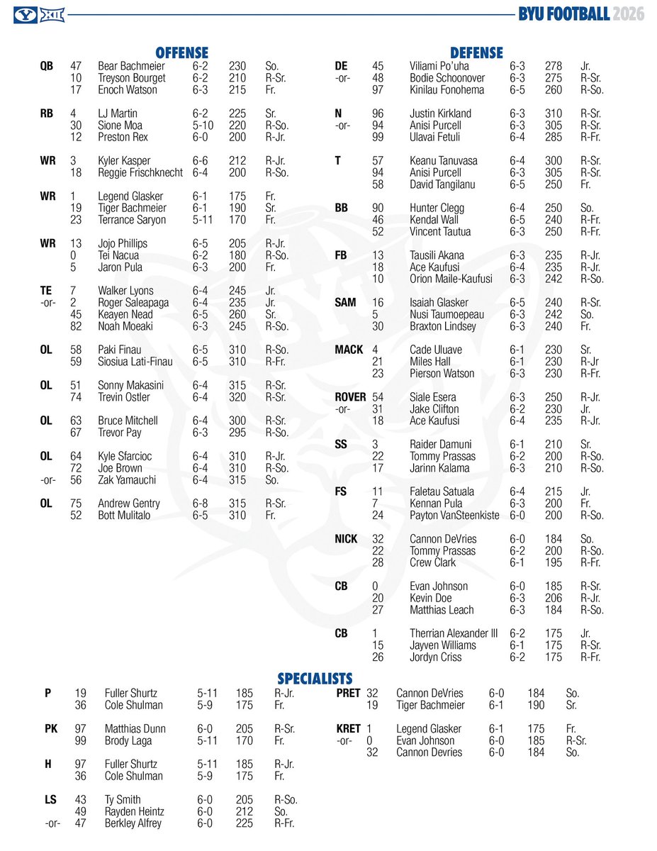 BYUfootball tweet picture