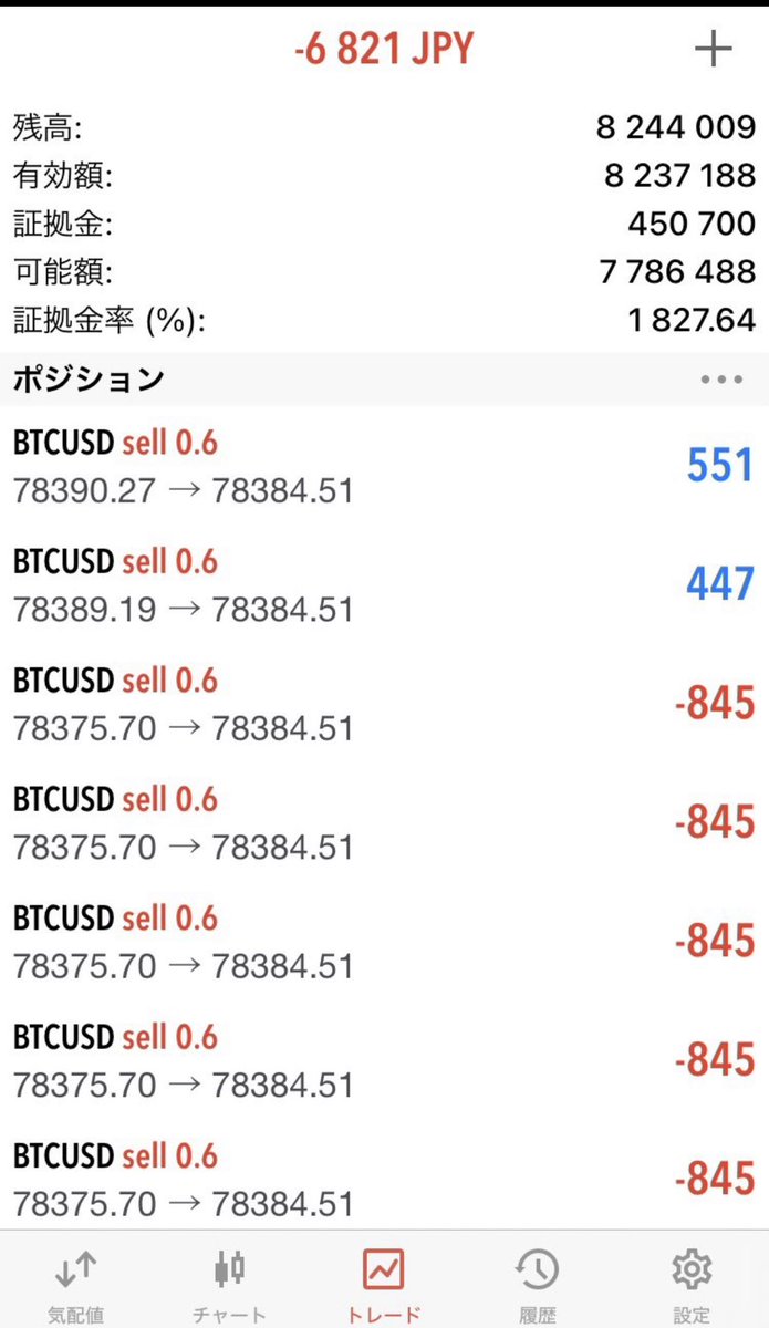 kuroso_BTC's tweet photo. ビットコイン先出し

BTCUSD 売っていく
ショート Sellで入るよー  

利確の場所知りたい？ https://t.co/BCYaBYYfnV