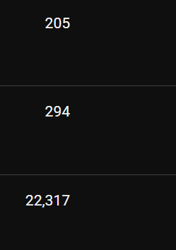 IshBuilds's tweet photo. What happened to my channel after the new YouTube update? https://t.co/FgPVlMuSKd
