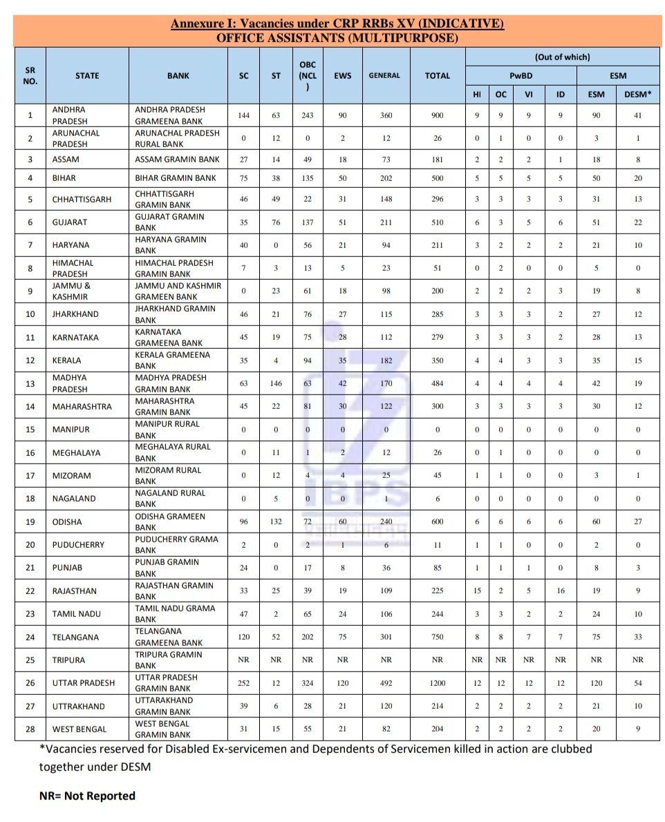 surya__here's tweet photo. RRB PO &amp; RRB CLERK vacancies 
10yrs ki okasari vache asta graha kutami https://t.co/nDTThGUT4T