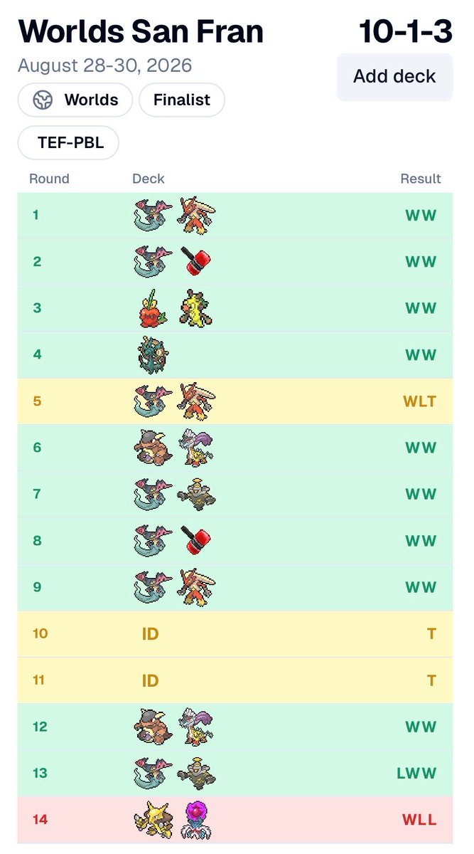Cobey_Huh's tweet photo. Finals at Worlds!!! Thank you all those who have supported and rooted for me this whole season.🙏 Looking forward to getting back on that stage next year! #pokemon #pokemonworlds #pokemontcg https://t.co/KBdNPffQA9