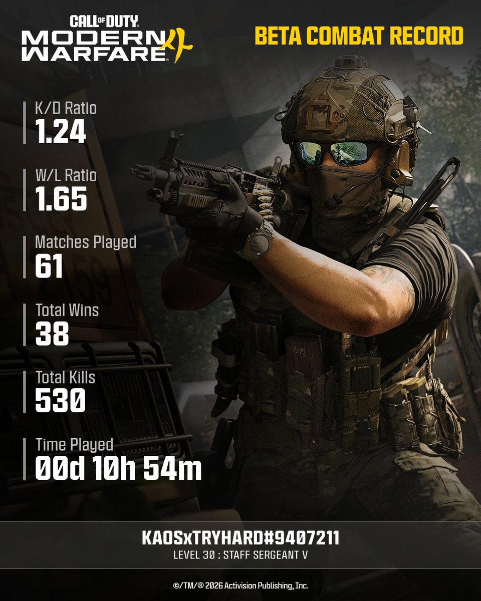 SXxKaOsx's tweet photo. The MW4 Beta is underway! Play more to update your Combat Record #MW4Beta @CallofDuty https://t.co/MH8kfZwzP2