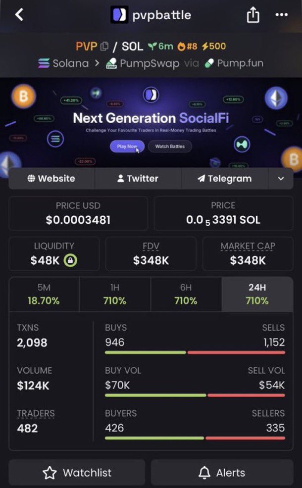 JUSTICE1_10's tweet photo. 29x from my call $PVP

9NMQjV8PVxx8rDxym1fG3Dbc8D2YFwWUZKYQ9VU6pump

#Solana #SolanaMemecoins #Memecoin #fomo https://t.co/X4cmCDDotM
