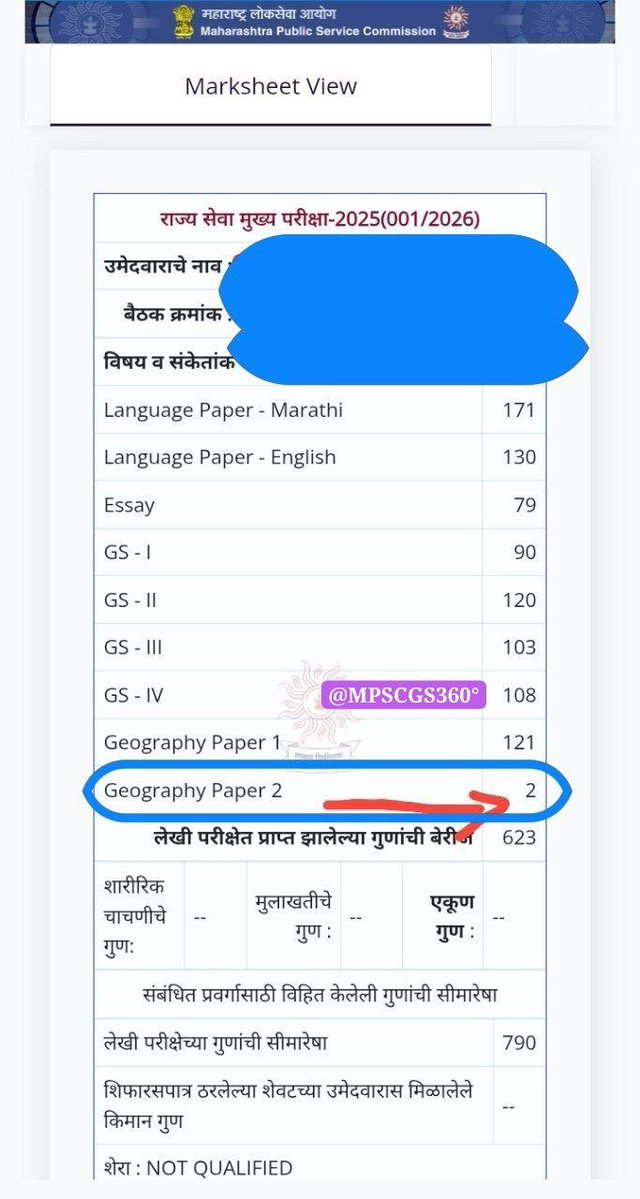 Dhananjay4INC's tweet photo. 🚨 MPSC राज्यसेवा परीक्षेतील Optional विषयांच्या गुणांबाबत गंभीर प्रश्न!

Philosophy
📌 पेपर १ - 06 | पेपर २ - 58

Geography
📌 पेपर १ - 121 | पेपर २ - 02

Sociology
📌 पेपर १ - 11 | पेपर २ - 100

❓ एकाच उमेदवाराला एका पेपरमध्ये 100+ गुण आणि त्याच Optional विषयाच्या दुसऱ्या पेपरमध्ये 02, 06 किंवा 11 गुण मिळण्यामागे नेमकी कारणे काय?
❓ मूल्यांकनाची पद्धत, मॉडरेशन आणि गुणांकनाची प्रक्रिया पारदर्शक आहे का?
❓ UPSC मुख्य परीक्षा 3-4 वेळा दिलेल्या अनुभवी उमेदवारांच्या उत्तरपत्रिकांमध्येही अशा प्रकारची अत्यंत मोठी तफावत का दिसते?

हा केवळ काही विद्यार्थ्यांच्या गुणांचा प्रश्न नाही. ही MPSC च्या संपूर्ण परीक्षा प्रक्रियेवरील विश्वासाची बाब आहे.

आणखी एक गोष्ट लक्षात घ्या -

Drug Inspector प्रकरण हे हिमनगाचे फक्त टोक आहे. या प्रकरणात विद्यार्थ्यांचा आवाज राज्याच्या सर्वोच्च राजकीय नेतृत्वापर्यंत पोहोचल्यानंतरच परीक्षा रद्द करण्याचा निर्णय झाला.

आज प्रश्न MPSC च्या पारदर्शकता, उत्तरदायित्व आणि विश्वासार्हतेचा आहे.
महापरीक्षा पोर्टलच्या काळात जे घडले, त्यातून आपण काहीच शिकलो नाही का? TCS आणि IBPS सारख्या परीक्षा यंत्रणांबाबतही विद्यार्थ्यांच्या मनात प्रश्न निर्माण झाले आहेत. आता MPSC बाबतही प्रश्न विचारण्याची वेळ आली आहे.

आमची मागणी स्पष्ट आहे:
➡️ Optional विषयांच्या गुणांकन पद्धतीची स्वतंत्र चौकशी करा.
➡️ संशयास्पद गुणतफावतीचे वैज्ञानिक पद्धतीने ऑडिट करा.
➡️ मॉडरेशन/नॉर्मलायझेशनची संपूर्ण प्रक्रिया सार्वजनिक करा.
➡️ विद्यार्थ्यांच्या उत्तरपत्रिकांचे पारदर्शक पुनर्मूल्यांकन/स्क्रुटिनीची व्यवस्था करा.
➡️ परीक्षा प्रक्रियेतील प्रत्येक टप्प्यावर उत्तरदायित्व निश्चित करा.

ही लढाई कोणत्याही एका विद्यार्थ्याची नाही - ही महाराष्ट्रातील लाखो विद्यार्थ्यांच्या भविष्याची लढाई आहे.

✊ MPSC वाचवण्यासाठी आता “MPSC बचाव आंदोलन” उभे करण्याची वेळ आली आहे. आज आवाज उठवला नाही, तर उद्या आपल्या गुणवत्तेवर नव्हे तर व्यवस्थेच्या मनमानीवर भविष्य ठरेल. एकत्र या. प्रश्न विचारा. पारदर्शकतेसाठी लढा द्या.

@mpsc_office 

#MPSC #MPSCबचावआंदोलन #MPSCStudents #MPSCExam #Transparency #JusticeForStudents