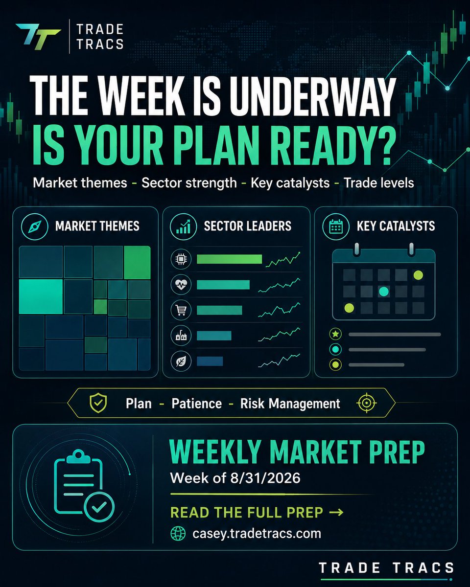 CaseyVSilver's tweet photo. 📈 The Week Is Underway — Is Your Trading Plan Ready?

The opening moves are in, but preparation still matters. The strongest traders don’t chase every headline or candle—they follow a process, focus on leading areas, and wait for their setups. 🎯

This week’s Weekly Market Prep is your guide to:

📊 The market themes driving action
💪 Sectors showing strength
🗓️ The economic data and catalysts
🎯 Key levels and trade setups

If you have not reviewed it yet, take a few minutes to get aligned with the bigger picture before the next opportunity develops.

🔗 Read the full Weekly Market Prep:
https://t.co/uKZcQDslVf

Stay patient. Stay selective. Manage risk. 💼