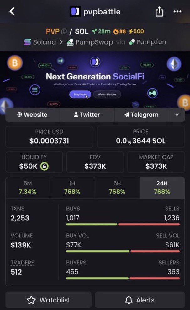 JUSTICE1_10's tweet photo. 31x from my call $PVP

9NMQjV8PVxx8rDxym1fG3Dbc8D2YFwWUZKYQ9VU6pump

#Solana #SolanaMemecoins #Memecoin #fomo https://t.co/WcisOtEqVl