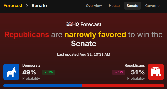 NEW: @DecisionDeskHQ ranks #mnsen between Flanagan and Tafoya as Likely D in new ranking. 64 days until Election Day. 