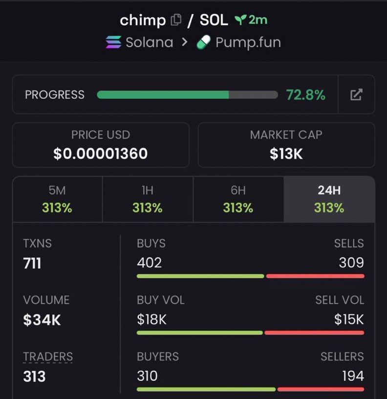JUSTICE1_10's tweet photo. $Chimp

CSLP8Vp7u9hrXQi7crPXqCp7BaJaG4JrNxqvR3jDpump

#Solana #SolanaMemecoins #Memecoin #fomo https://t.co/eu3sXS8NyR