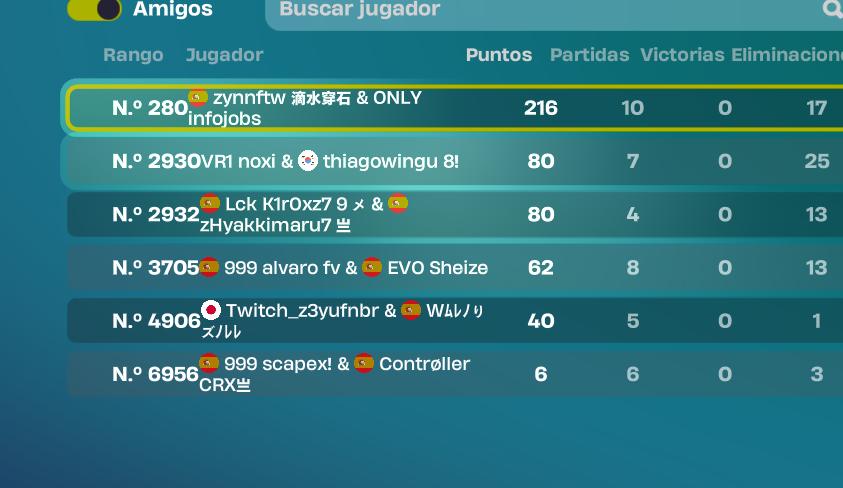 nixtpc's tweet photo. @FNCompetitive your fucking game is a fucking shit why the fuck u didnt fix the fucking bug bro. Not qual div 2 for that shit https://t.co/Gjnr4eQNIF