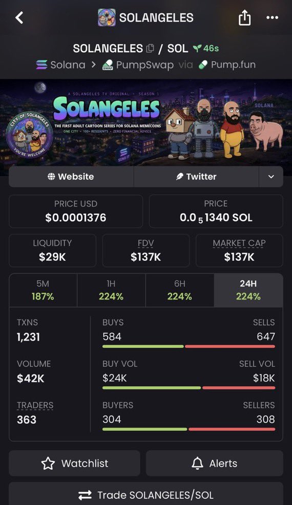 JUSTICE1_10's tweet photo. 15x from my call $SOLANGELES

Ug3vcqwXpA7NLji2gL96HqHSZJ5WmcU3h75KeWWpump

#Solana #SolanaMemecoins #Memecoin #fomo https://t.co/B9wuOk6XoI