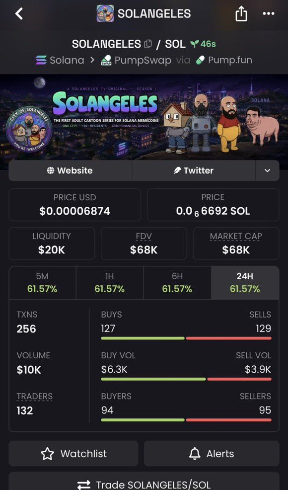 JUSTICE1_10's tweet photo. 7x from my call $SOLANGELES

Ug3vcqwXpA7NLji2gL96HqHSZJ5WmcU3h75KeWWpump

#Solana #SolanaMemecoins #Memecoin #fomo https://t.co/Xn044AYb7w