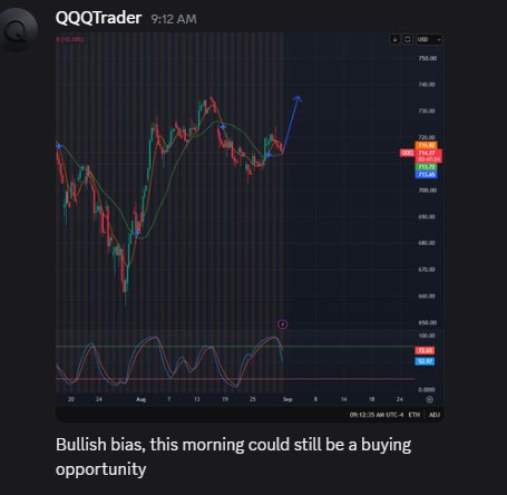MacroSpyQQQ's tweet photo. There's always a plan but the plan is also dynamic https://t.co/NimgrLpLUu