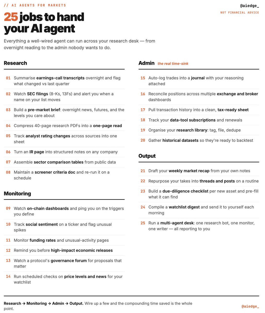 milesdeutscher's tweet photo. Grok Bot for financial research is insane.

Here are 25 use cases for Grok Bot in financial markets (high ROI - bookmark this): https://t.co/VkXPfO6qfj