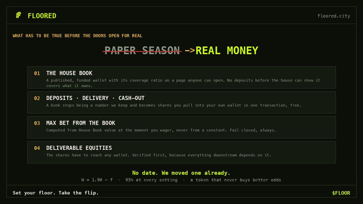 flooredRH's tweet photo. Paper season is ending. We are taking this to real money.

Everything on the floor today runs on real mechanics — real odds, real share math, live reference prices. The only thing that was ever fake is the money. That was deliberate: we wanted to prove people come back after losing before asking anyone to fund anything.

Here is what has to be true before the doors open for real, stated plainly because you should be able to hold us to it:

The House Book has to exist as a published wallet, funded, with its coverage ratio live on a page anyone can open. No deposits before the house can show it covers what it owes.

Deposits, delivery and cash-out have to ship. Right now a book is a number we keep. It has to become shares you can pull into your own wallet in one transaction, free, whenever you want.

The maximum bet has to be computed from the House Book at the moment you wager, not from a constant. Fail closed, always. A wager that cannot be covered is not a wager.

And the tokenized equities have to be deliverable to any wallet. We are verifying that before anything else, because everything downstream depends on it.

No date. We moved one already and said we would rather say nothing than give you a date twice. That still holds.

What does not change: W = 1.90 − f, 95% at every setting, and a token that never buys better odds.

https://t.co/eFvQXJim41