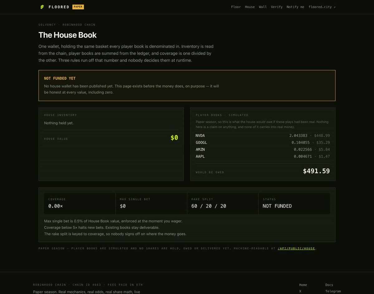 flooredRH's tweet photo. The House Book is up.

One wallet, holding the same basket every player book is denominated in. Its inventory is read straight off the chain, what the house owes is summed from the ledger at live prices, and coverage is one divided by the other.

Three rules run off that single number, and none of them is a decision anyone makes:

Max single bet is 0.5% of the House Book. It rises on its own as the house grows, so no one player can drain it.
Coverage under 5x halts new bets, while every book already on the shelf stays deliverable.
The rake split is keyed to coverage, so nobody signs off on where the money goes.

Right now the page says NOT FUNDED, and gives the reason. That is not an oversight — we shipped the solvency page before the money on purpose, because a page that only appears once the numbers look good is worth nothing.

This is the groundwork for leaving paper. No deposits will ever be taken before the house can show, on a page anyone can open without an account, that it covers what it owes.

https://t.co/gIxoZ9ri31 — and /api/public/house if you would rather read the raw numbers.

0x6170ba97bbae3483e4a2d0121236fec30d45c1b3