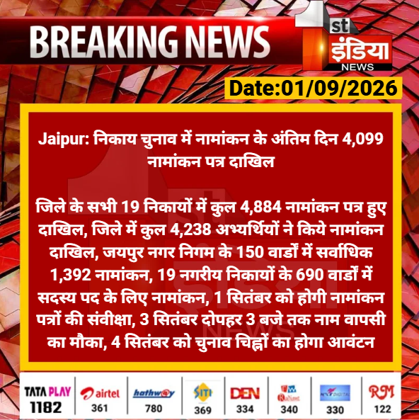1stIndiaNews's tweet photo. #Jaipur: निकाय चुनाव में नामांकन के अंतिम दिन 4,099 नामांकन पत्र दाखिल

जिले के सभी 19 निकायों में कुल 4,884 नामांकन पत्र हुए दाखिल, जिले में कुल 4,238 अभ्यर्थियों ने किये नामांकन दाखिल.... 

 #RajasthanWithFirstIndia #JaipurNews @DineshKasana15 https://t.co/8zNdh6satt