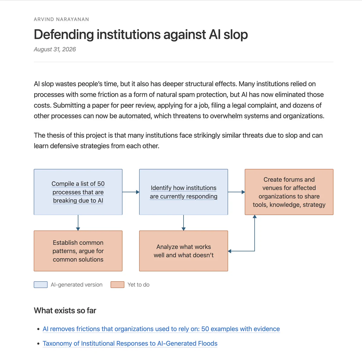 AI slop wastes people’s time, but it also has deeper structural effects. Many institutions relied on processes with some friction as a form of natural spam protection, but AI has now eliminated those costs. Submitting a paper for peer review, applying for a job, filing a legal complaint, and dozens of other processes can now be automated, which threatens to overwhelm systems and organizations.

The thesis of this project is that many institutions face strikingly similar threats due to slop and can learn defensive strategies from each other.