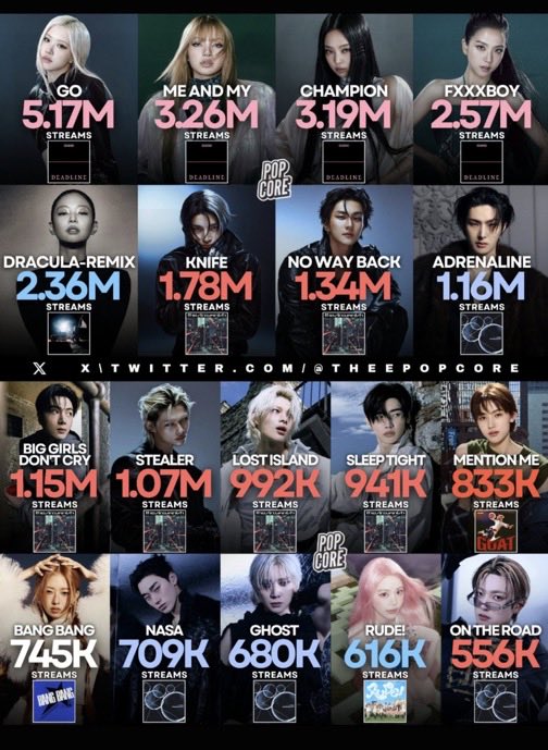 JeonjKloveer's tweet photo. K-POP is nothing without BTS https://t.co/xIfITYgKlU
