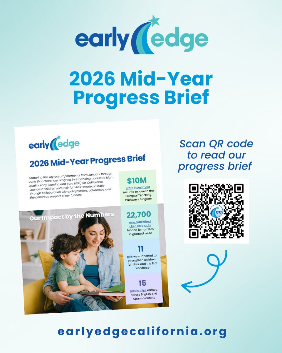 EarlyEdgeCA's tweet photo. The first half of 2026 brought meaningful progress for CA's youngest children &amp; their families. 🌟 Together, @EarlyEdgeCA helped advanced policies/partnerships that expand access to high-quality ELC across the state. Read our 2026 Mid-Year Progress Brief: https://t.co/lvzIqxrfyI https://t.co/4VTrBlxpCD