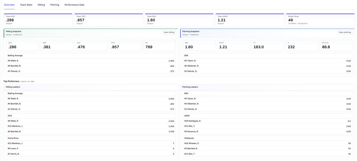 AWRE_Sports's tweet photo. AWRE Charting gives you:

📽️ LIVE Clips Breakdown
📊 Advanced Analytics
🔢 Automatic Box Score
✅ Score bug on Game Streams

Don't wait for your footage! Instant Access, wherever. #DemocratizeRecruiting https://t.co/goOOhrknFw