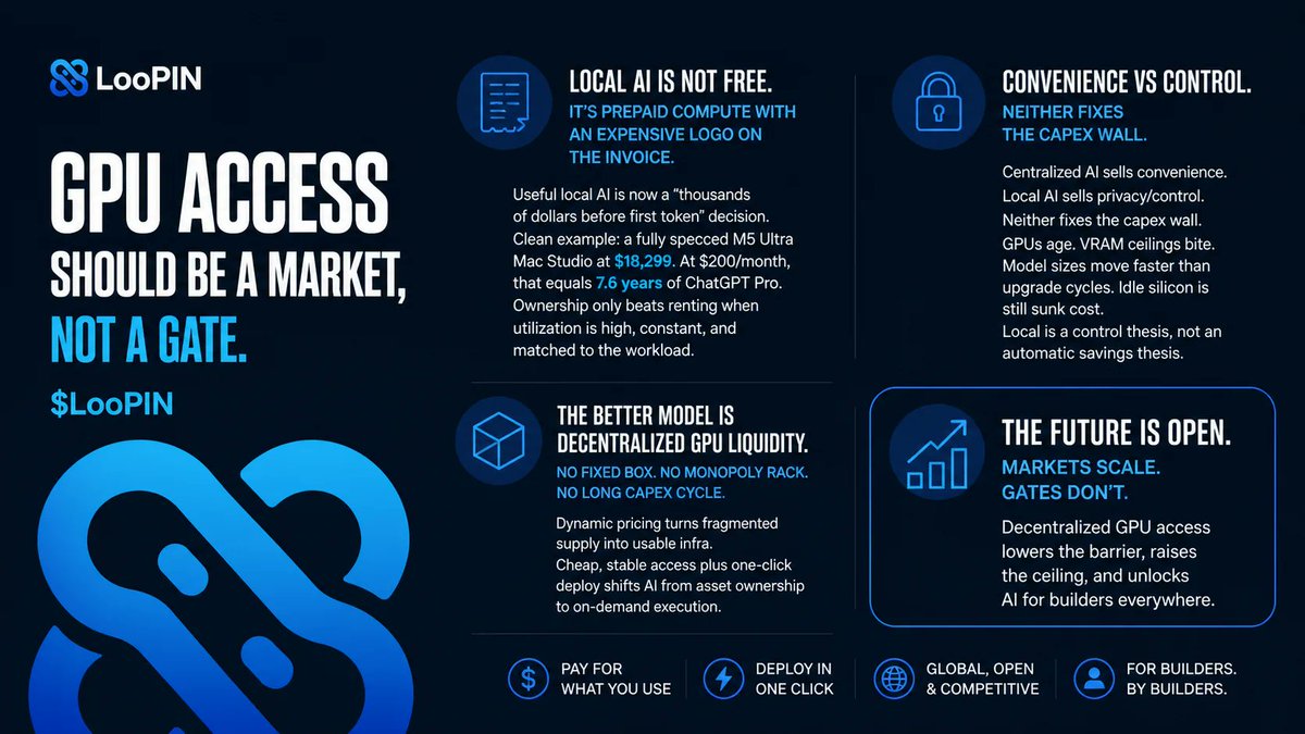 loopin_network's tweet photo. Local AI is not free. It is prepaid compute with an expensive logo on the invoice.

Useful local AI is now a “thousands of dollars before first token” decision. Clean example: a fully specced M5 Ultra Mac Studio at $18,299. At $200/month, that equals 7.6 years of ChatGPT Pro. Ownership only beats renting when utilization is high, constant, and matched to the workload.

Centralized AI sells convenience. Local AI sells privacy/control. Neither fixes the capex wall. GPUs age. VRAM ceilings bite. Model sizes move faster than upgrade cycles. Idle silicon is still sunk cost. Local is a control thesis, not an automatic savings thesis.

The better model is decentralized GPU liquidity. No fixed box. No monopoly rack. No long capex cycle. Dynamic pricing turns fragmented supply into usable infra. Cheap, stable access plus one-click deploy shifts AI from asset ownership to on-demand execution.

GPU access should be a market, not a gate. $LooPIN