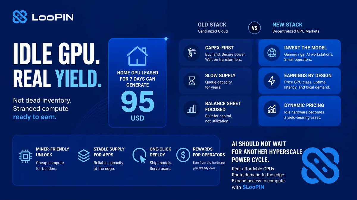 loopin_network's tweet photo. A home GPU leased for 7 days can generate 95 USD. That is the signal. Idle PC power is not dead inventory. It is stranded compute waiting for routing, pricing, and demand.

Centralized cloud is capex-first: buy land, secure power, wait on transformers, queue capacity for years. Supply moves slowly while AI demand reprices weekly. The old stack is built for balance sheets, not utilization.

Decentralized GPU markets invert the model. Gaming rigs, AI workstations, and small operators can absorb inference loads today. Earnings are not magic; they price GPU class, uptime, latency, and local demand. Dynamic pricing turns idle hardware into a yield-bearing asset.

This is the miner-friendly unlock: cheap compute for builders, stable supply for apps, one-click deploy for models, rewards for operators already holding the hardware.

AI should not wait for another hyperscale power cycle. Rent affordable GPUs. Route demand to the edge. Expand access to compute with $LooPIN