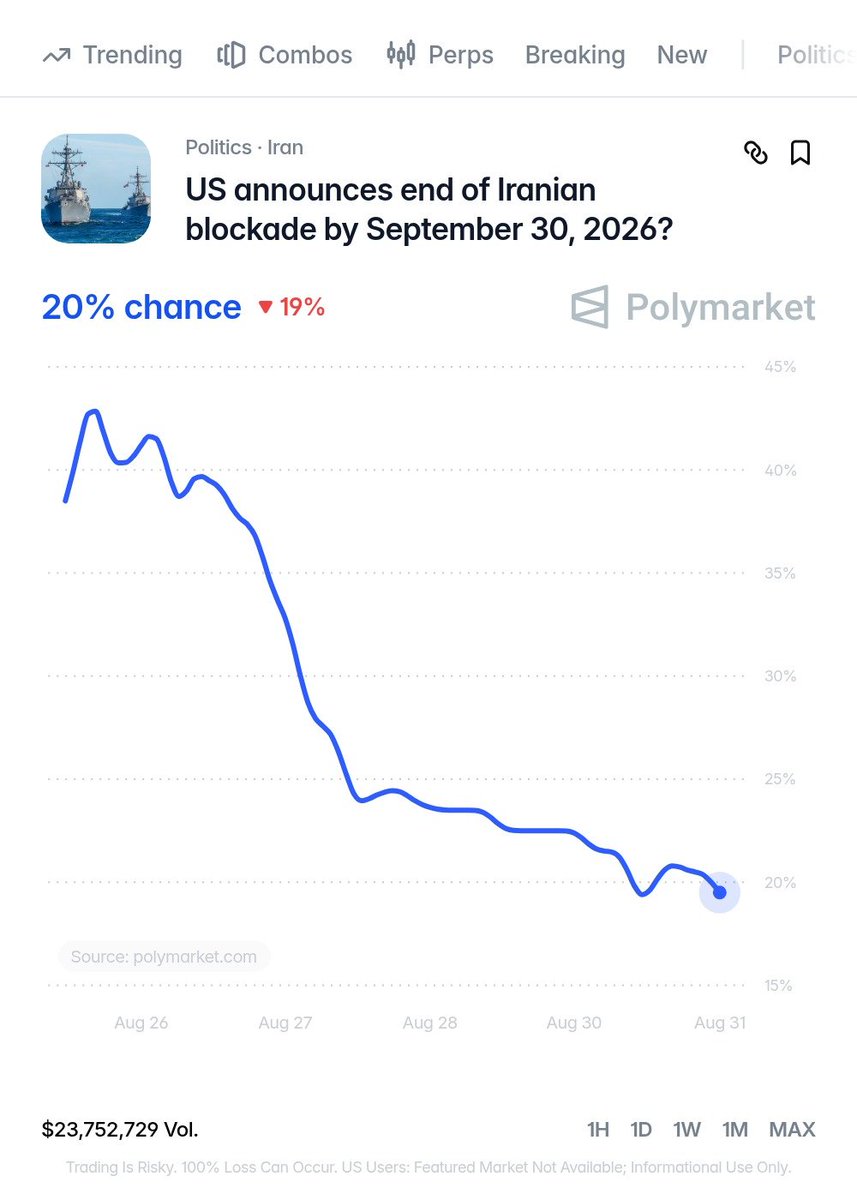 Pataramesh's tweet photo. - Trump got himself back into a situation with a poor target bank
- Iran got itself into a situation with rich target bank

➡️ An opportunity for Iran to break beyond economic confrontation, its weakpoint, and add the kinetic dimension

The market expects continued confrontation https://t.co/TF79BNfMI4