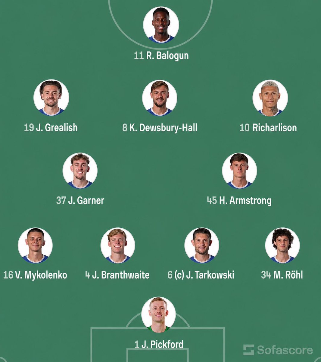 wiilsep's tweet photo. Com a saída de Ndiaye, o Everton pode sair disso para isso:

É um upgrade enorme, mesmo perdendo o senegalês, adicionar dois jogadores que convertem bolas na rede com dois caras como Grealish e Hall que criam muito, será magico em busca das competições europeias https://t.co/NSwtNKg1Of