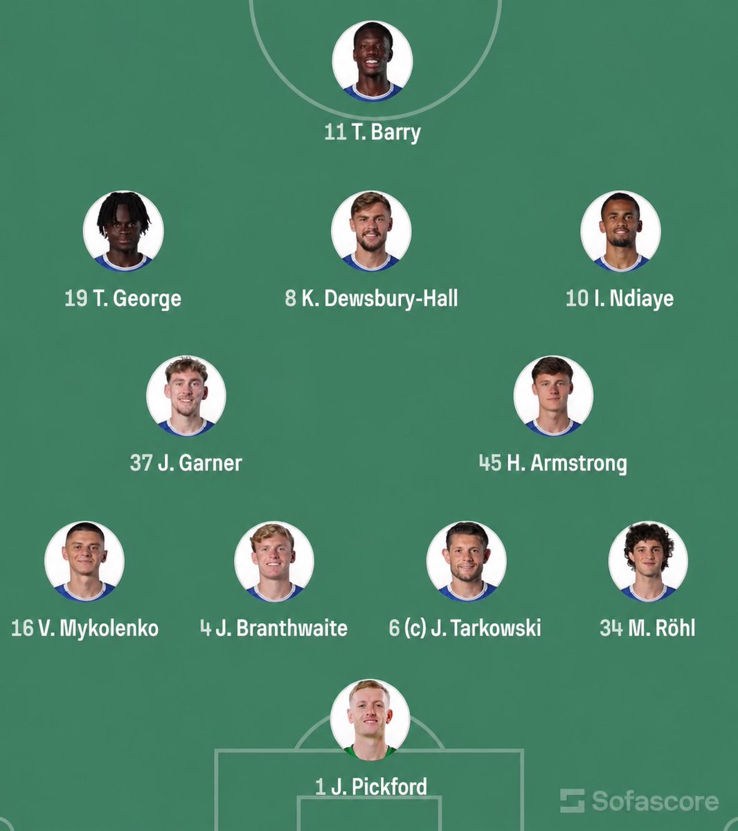 wiilsep's tweet photo. Com a saída de Ndiaye, o Everton pode sair disso para isso:

É um upgrade enorme, mesmo perdendo o senegalês, adicionar dois jogadores que convertem bolas na rede com dois caras como Grealish e Hall que criam muito, será magico em busca das competições europeias https://t.co/NSwtNKg1Of